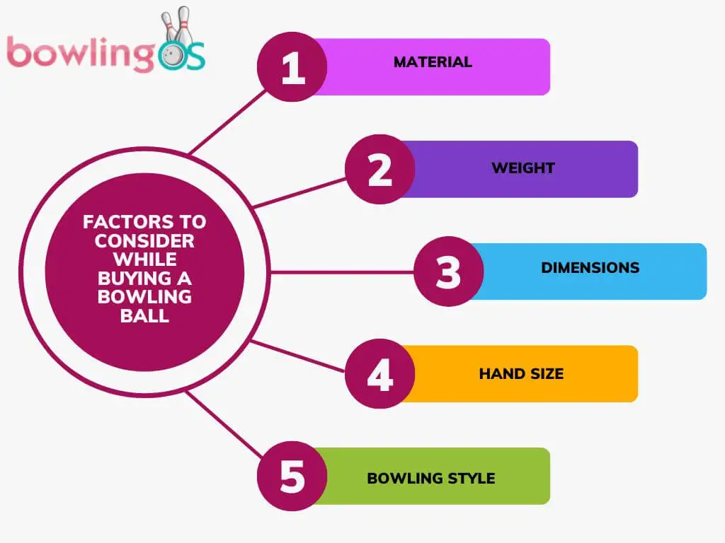 Factors to Consider While Buying a Bowling Ball